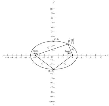 College Algebra (Looseleaf), Chapter 7.1, Problem 9PE , additional homework tip  2