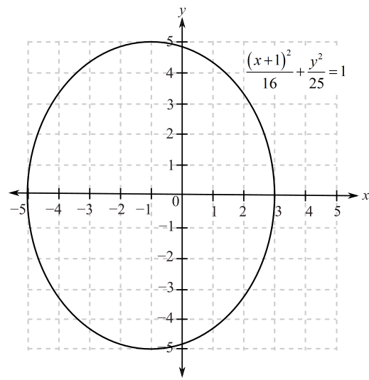 College Algebra (Collegiate Math), Chapter 7.2, Problem 71PE 