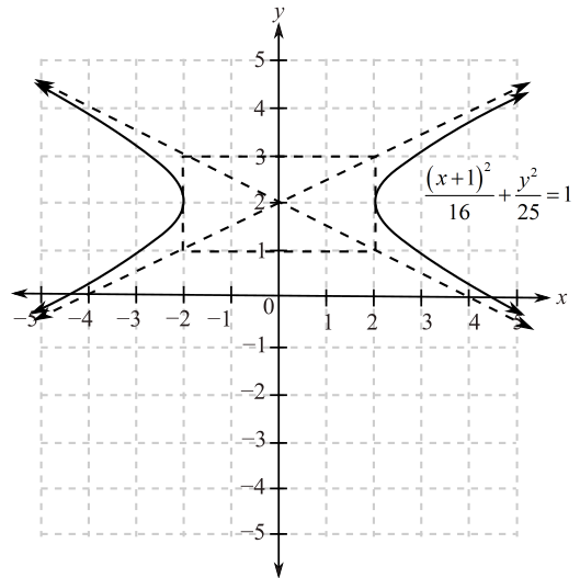 College Algebra (Collegiate Math), Chapter 7.2, Problem 72PE 