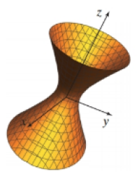 Chapter 7.2, Problem 83PE, A hyperboloid of one sheet is a three-dimensional surface generated by an equation of the form 