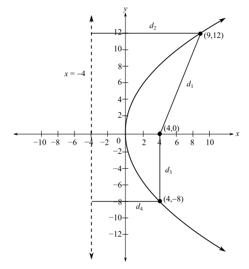 College Algebra (Collegiate Math), Chapter 7.3, Problem 14PE , additional homework tip  1