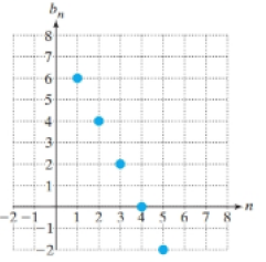 Chapter 8.2, Problem 71PE, 71.	Refer to the graph of the sequence .
	

	a.	Estimate the first four terms of the 