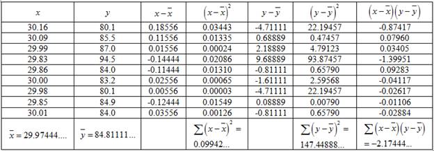 Loose Leaf Elementary Statistics With Formula Card, Chapter 4.3, Problem 23E , additional homework tip  2