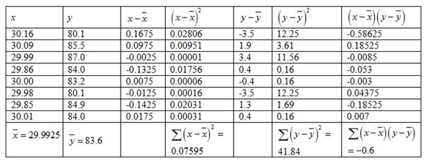 Loose Leaf Elementary Statistics With Formula Card, Chapter 4.3, Problem 23E , additional homework tip  7