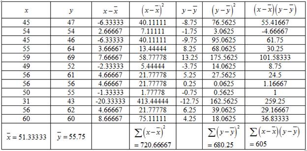 Elementary Statistics with Formula Card, Chapter 4.3, Problem 24E , additional homework tip  2