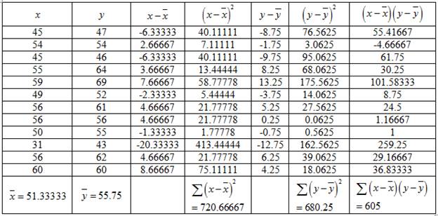 Elementary Statistics (Text Only), Chapter 4.3, Problem 24E , additional homework tip  2