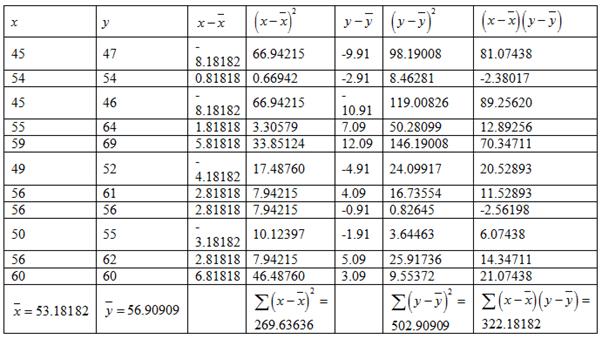 Elementary Statistics with Formula Card, Chapter 4.3, Problem 24E , additional homework tip  8