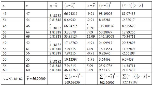 Elementary Statistics (Text Only), Chapter 4.3, Problem 24E , additional homework tip  8