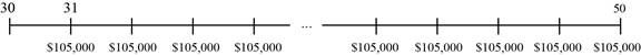 Fundamentals of Corporate Finance, 11th Edition (The Mcgraw-hill/Irwin Series in Finance, Insurance, and Real Estate), Chapter 6, Problem 68QP , additional homework tip  1