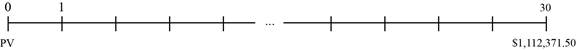 Fundamentals of Corporate Finance (Special Edition for Rutgers Business School), Chapter 6, Problem 68QP , additional homework tip  3