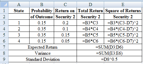Corporate Finance with Connect 1 Semester Access Card, Chapter 11, Problem 35QP , additional homework tip  4