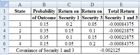 Corporate Finance with Connect 1 Semester Access Card, Chapter 11, Problem 35QP , additional homework tip  9