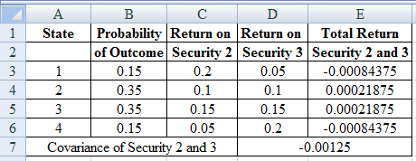 CONNECT 1 SEMESTER ACCESS CARD FOR CORPORATE FINANCE, Chapter 11, Problem 35QP , additional homework tip  11