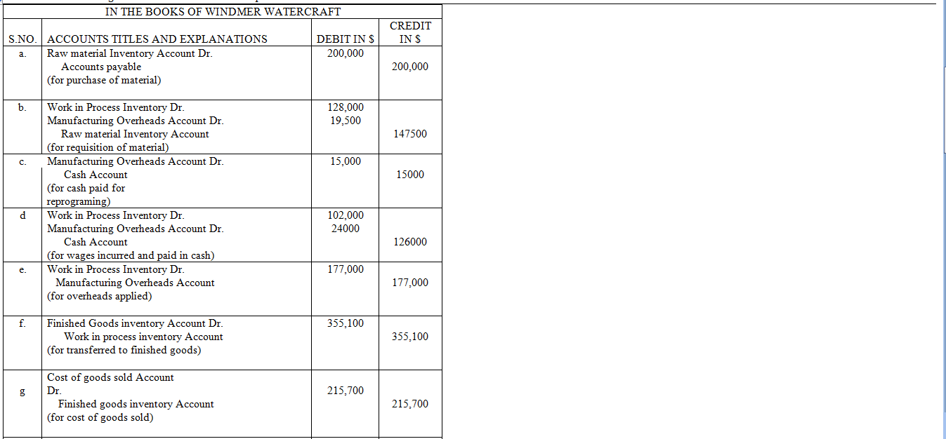 FUND.ACCT.PRIN -ONLINE ONLY  >I<, Chapter 19, Problem 3APSA , additional homework tip  1