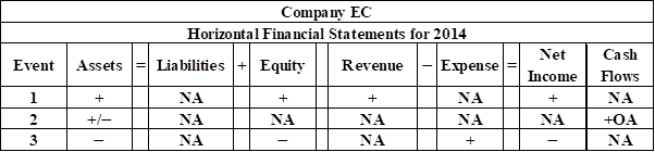 Survey Of Accounting, Chapter 5, Problem 23P , additional homework tip  1