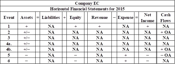 SURVEY OF ACCOUNTING-ACCESS, Chapter 5, Problem 23P , additional homework tip  2