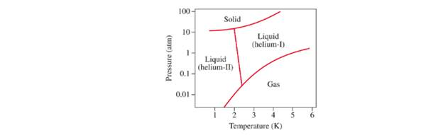 Chapter 11, Problem 151AP, The phase diagram of helium is shown. Helium is the only known substance that has two different 