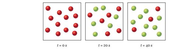 Chapter 14, Problem 77AP, The following diagrams represent the progress of the reaction a → B where the red spheres represent 