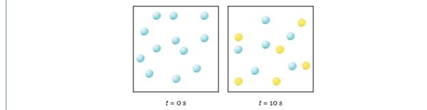 Chapter 14.3, Problem 3CP, 14.3.3 Consider the first-order reaction  in which A molecules (blue spheres) are converted to B 