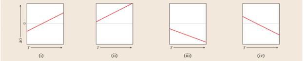 Chapter 18.5, Problem 1PPC, Practice ProblemCONCEPTUALIZE Which of the following graphs best represents the relationship between , example  2