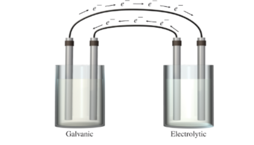 Chapter 19.7, Problem 3CP, The diagram shows an electrolytic cell being powered by a galvanic cell. Identify each of the 