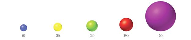 Chapter 7, Problem 2KSP, 7.2
The colored spheres represent the ions  Based on sue and using only a periodic table, determine 