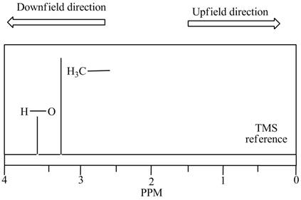 Organic Chemistry - With Access (Custom), Chapter 14, Problem 14.1P 