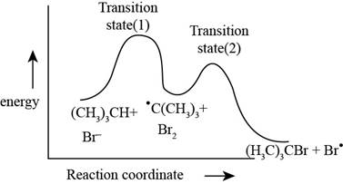 ORGANIC CHEMISTRY SOLUTION MANUAL, Chapter 15, Problem 15.53P , additional homework tip  3