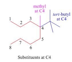 ORGANIC CHEMISTRY-W/ACCESS >CUSTOM<, Chapter 4, Problem 4.7P , additional homework tip  4