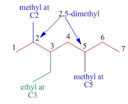 ORGANIC CHEMISTRY LSLF W/CONNECT >BI<, Chapter 4, Problem 4.8P , additional homework tip  8
