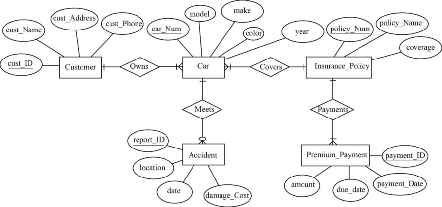 DATABASE SYSTEM CONCEPTS (LL)<CUSTOM>, Chapter 6, Problem 1PE 