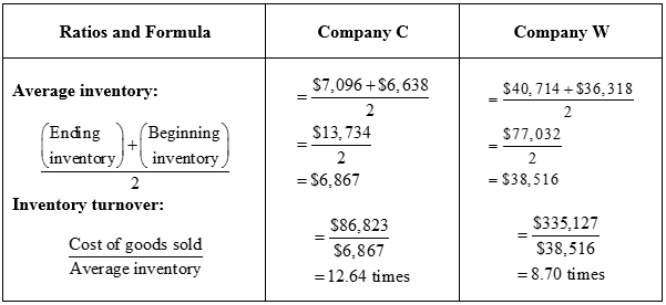 Fundamental Managerial Accounting Concepts, Chapter 13, Problem 1ATC , additional homework tip  1