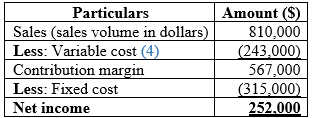 Fundamental Managerial Accounting Concepts with Access, Chapter 3, Problem 23PSA , additional homework tip  3