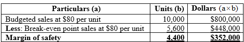 Fundamental Managerial Accounting Concepts, Chapter 3, Problem 23PSA , additional homework tip  6