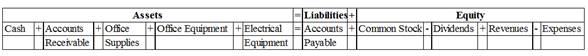 Connect 1 Semester Access Card for Financial Accounting Fundamentals, Chapter 1, Problem 9BP , additional homework tip  1