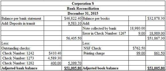Connect 1 Semester Access Card for Financial Accounting Fundamentals, Chapter 6, Problem 4BP 