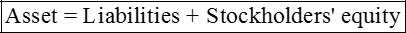 Financial and Managerial Accounting (Looseleaf) (Custom Package), Chapter 11, Problem 19QS 