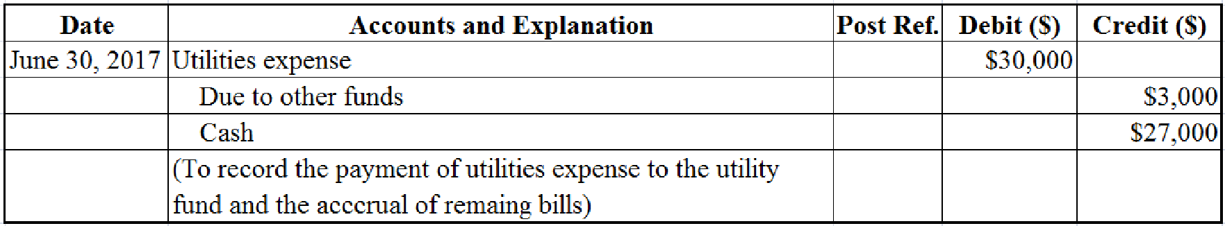 Loose-Leaf for Accounting for Governmental & Nonprofit Entities with Connect, Chapter 7, Problem 18EP , additional homework tip  6