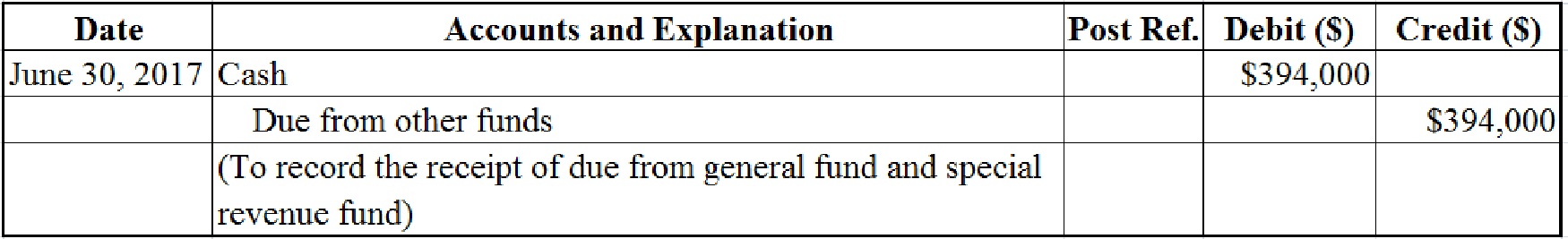 ACCOUNTING F/GOVT+NONPROFIT CONNECT+>I, Chapter 7, Problem 18EP , additional homework tip  11