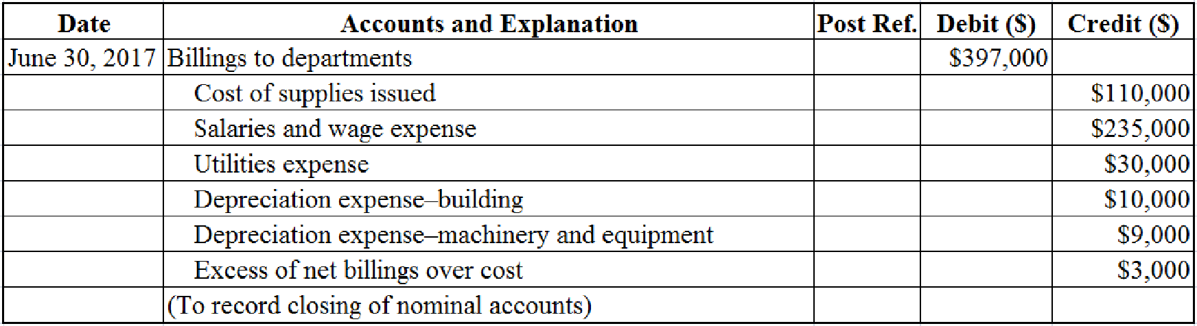Accounting For Governmental And Not For Profit Entities, Chapter 7, Problem 18EP , additional homework tip  13
