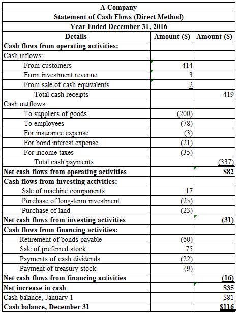 Intermediate Accounting w/ Annual Report; Connect Access Card, Chapter 21, Problem 21.11P 