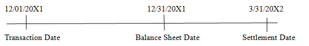 Connect Access Card For Advanced Financial Accounting, Chapter 11, Problem 11.23AP , additional homework tip  1