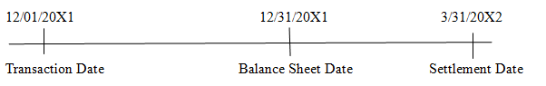 Connect Access Card For Advanced Financial Accounting, Chapter 11, Problem 11.23AP , additional homework tip  2