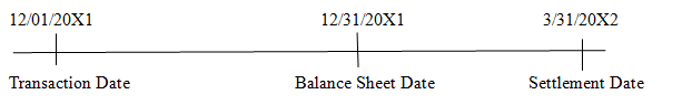 Connect Access Card For Advanced Financial Accounting, Chapter 11, Problem 11.23AP , additional homework tip  4