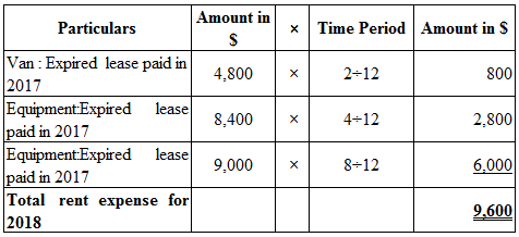 EBK FUNDAMENTAL FINANCIAL ACCOUNTING CO, Chapter 8, Problem 1CP , additional homework tip  1