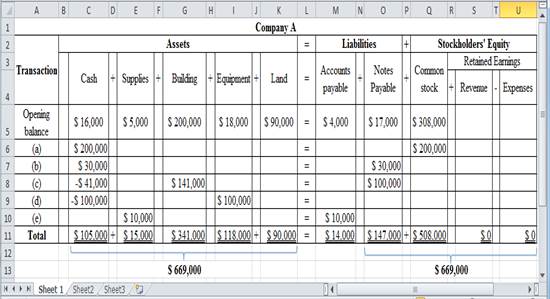 FUND.OF FIN.ACCT.-ACCESS >CUSTOM<, Chapter 2, Problem 2.2CP , additional homework tip  1