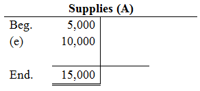FUND FINCL ACCT (LL) W/CONNECT >IB<, Chapter 2, Problem 2CP , additional homework tip  3
