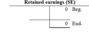 FUND.OF FIN.ACCT.-ACCESS >CUSTOM<, Chapter 2, Problem 2.2CP , additional homework tip  10