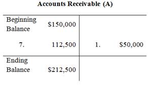 Fund. of Financial Accounting - With Access, Chapter 3, Problem 3.1COP , additional homework tip  4