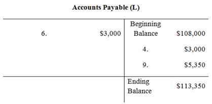 Fundamentals of Financial Accounting, Chapter 3, Problem 3.1COP , additional homework tip  11